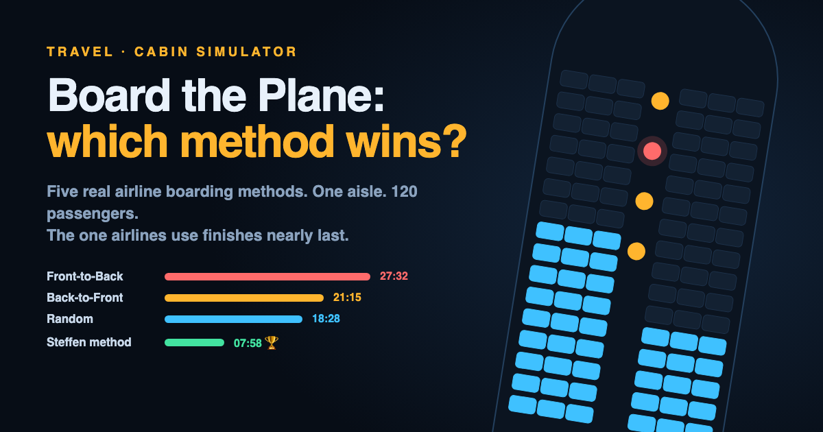 Board the Plane: Which Airline Boarding Method Actually Wins?